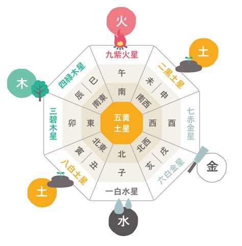 幸運木風水|家相風水での庭木の東西南北全方角別の吉凶と具体的な種別を解。